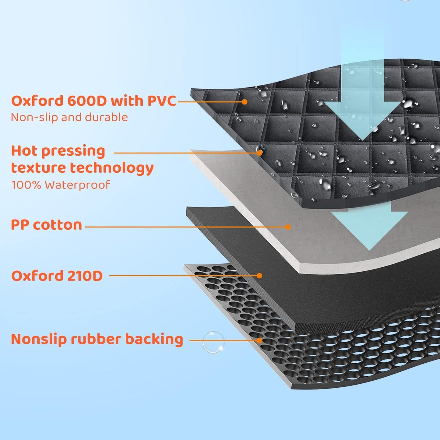 Coperta Auto per Cani