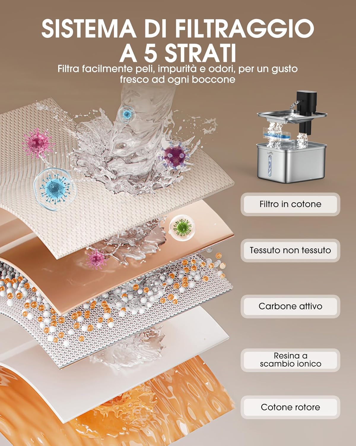 Fontanella Wireless per Gatti